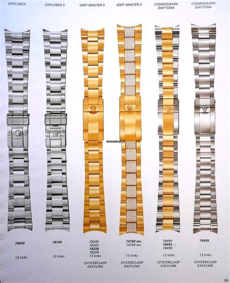 rolex pj1 bracelet|Rolex bracelet serial number.